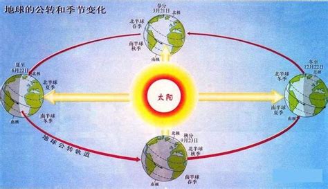 南半球冬天|季节变化 